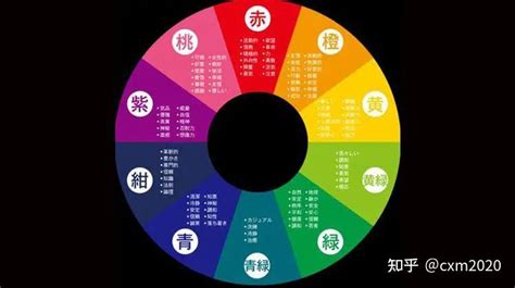 顏色算命|【五行顏色查詢】五行顏色查詢：破解你的五行屬性和適合色彩，。